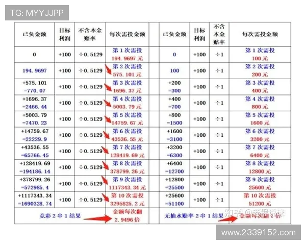 188金宝博的赔率计算与投注策略分享